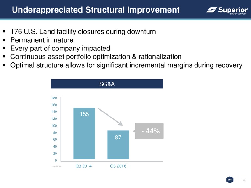 Annual Energy Summit – Superior Energy Services, Inc. – slide 5