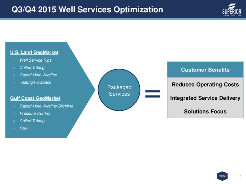 Credit Suisse 21st Annual Energy Summit – Superior Energy Services, Inc. – slide 10
