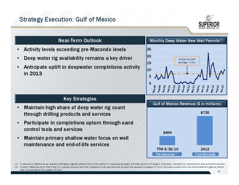 34TH ANNUAL RAYMOND JAMES INSTITUTIONAL INVESTORS CONFERENCE – Superior Energy Services, Inc. – slide 11