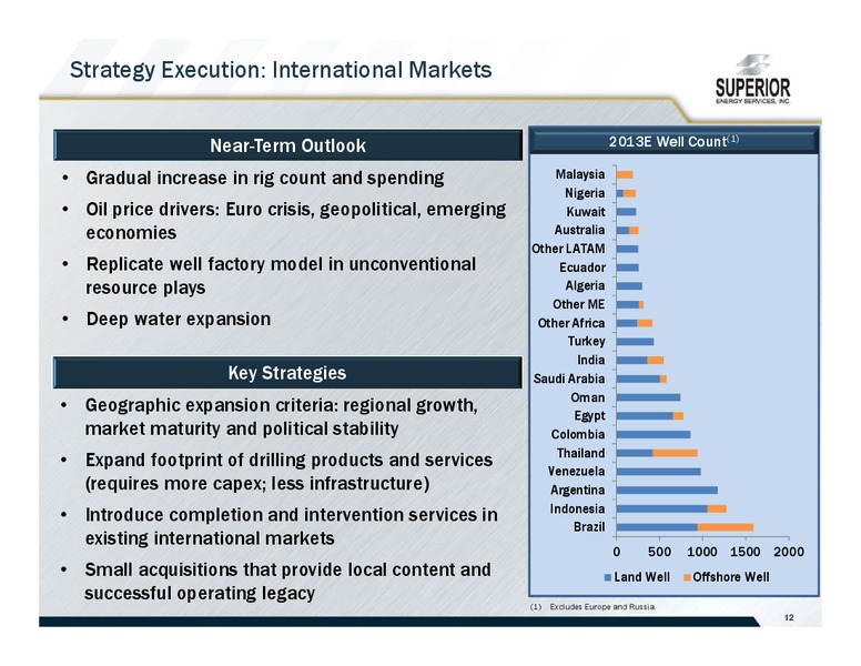 34TH ANNUAL RAYMOND JAMES INSTITUTIONAL INVESTORS CONFERENCE – Superior Energy Services, Inc. – slide 12