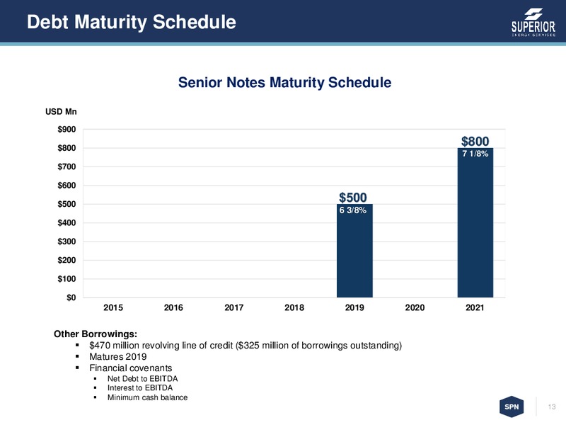 Raymond James Conference – Superior Energy Services, Inc. – slide 7