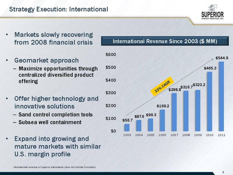 CITI GLOBAL ENERGY CONFERENCE – Superior Energy Services, Inc. – slide 5