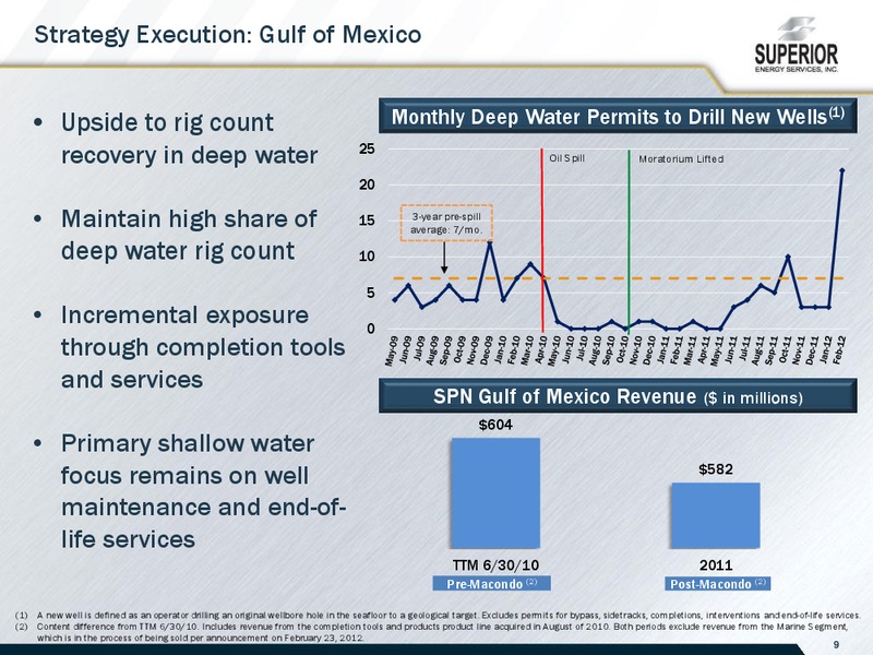 CITI GLOBAL ENERGY CONFERENCE – Superior Energy Services, Inc. – slide 9