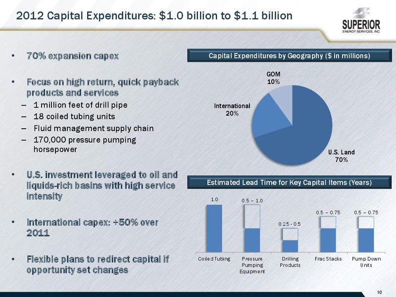 CITI GLOBAL ENERGY CONFERENCE – Superior Energy Services, Inc. – slide 10