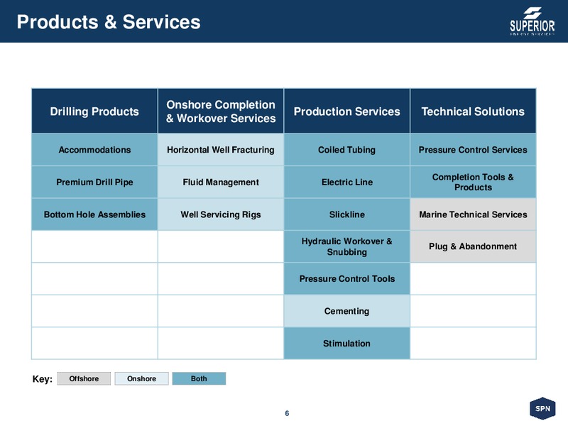 August 2015 Investor Presentation – Superior Energy Services, Inc. – slide 5
