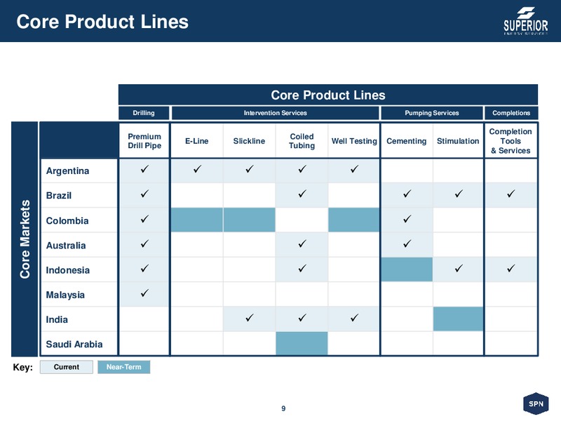 August 2015 Investor Presentation – Superior Energy Services, Inc. – slide 8