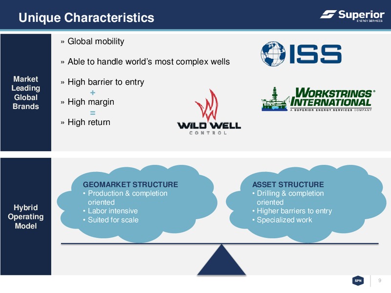 Barclays CEO Power Conference – Superior Energy Services, Inc. – slide 8