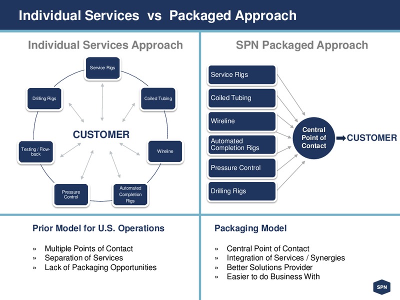 Barclays CEO Power Conference – Superior Energy Services, Inc. – slide 10