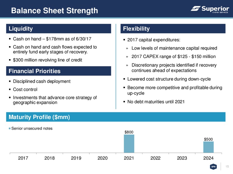 Barclays CEO Power Conference – Superior Energy Services, Inc. – slide 14