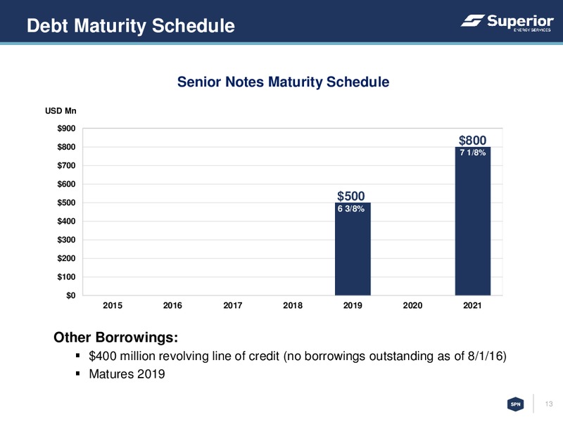 Barclays CEO Energy Power Conference – Superior Energy Services, Inc. – slide 12
