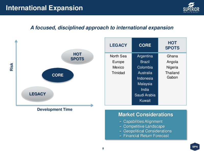 Barclays CEO Energy Power Conference – Superior Energy Services, Inc. – slide 7