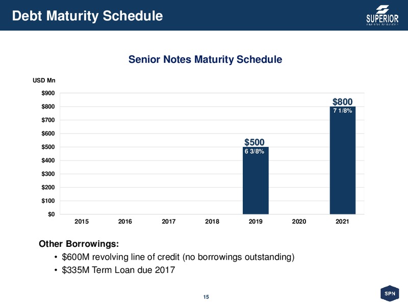 Barclays CEO Energy Power Conference – Superior Energy Services, Inc. – slide 14