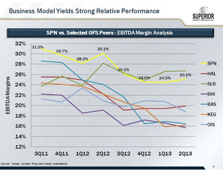 BARCLAYS CEO ENERGY POWER CONFERENCE – Superior Energy Services, Inc. – slide 9