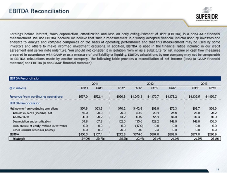 BARCLAYS CEO ENERGY POWER CONFERENCE – Superior Energy Services, Inc. – slide 19