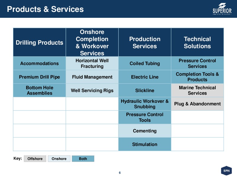 Johnson Rice Energy Conference – Superior Energy Services, Inc. – slide 5