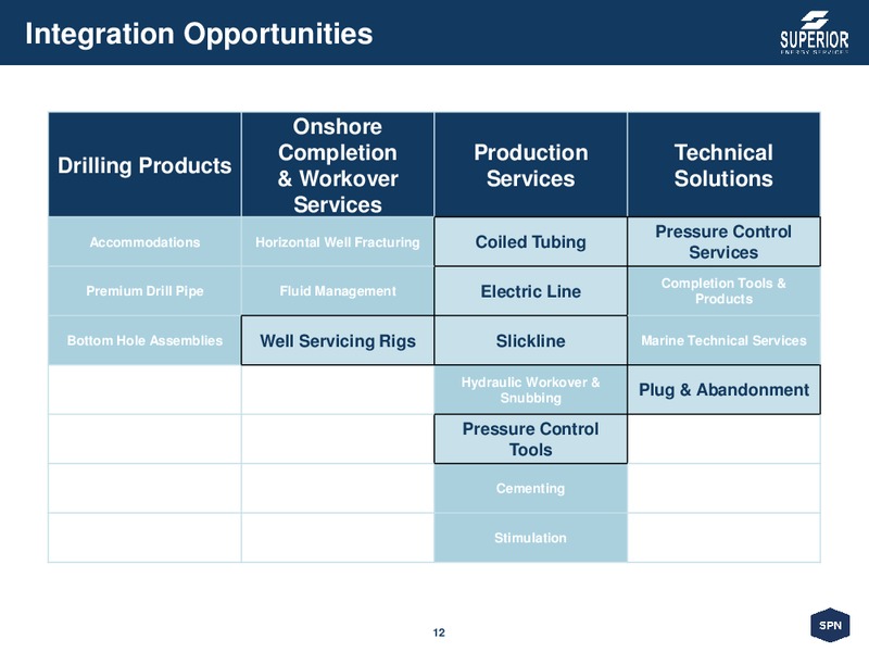 Johnson Rice Energy Conference – Superior Energy Services, Inc. – slide 11