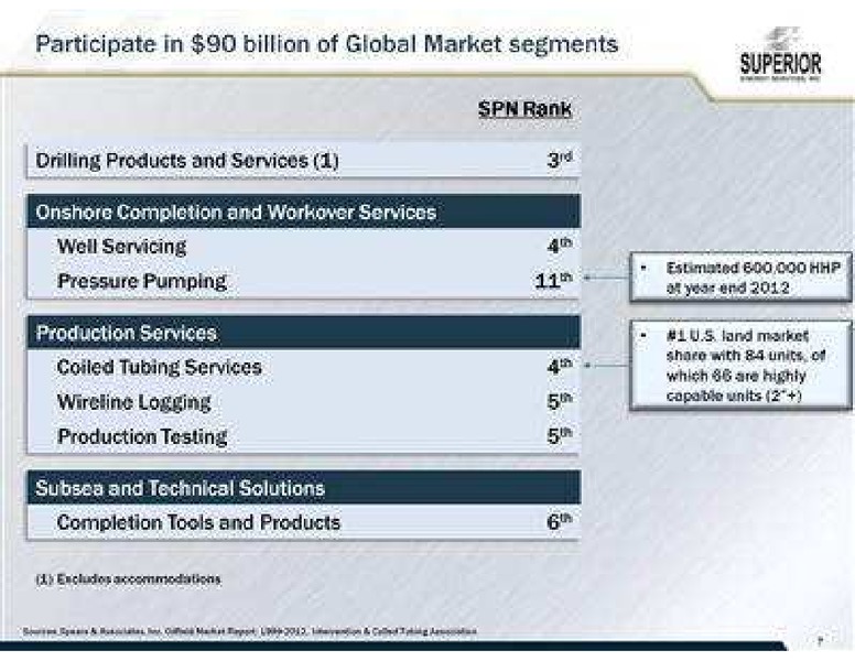 JOHNSON RICE 4TH ANNUAL ENERGY CONFERENCE – Superior Energy Services, Inc. – slide 7