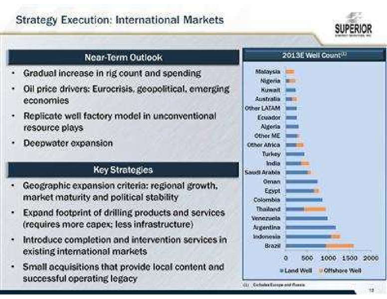 JOHNSON RICE 4TH ANNUAL ENERGY CONFERENCE – Superior Energy Services, Inc. – slide 12