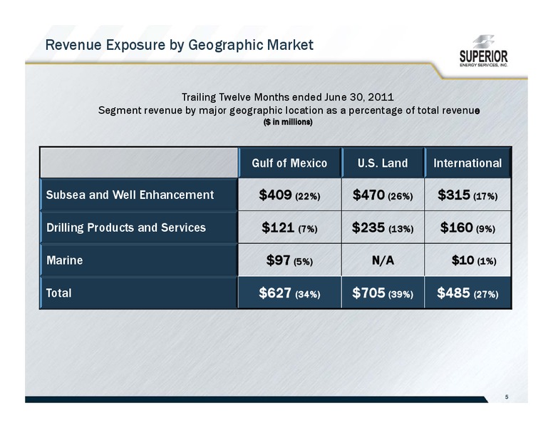 JOHNSON RICE ENERGY CONFERENCE – Superior Energy Services, Inc. – slide 5
