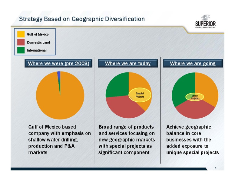 JOHNSON RICE ENERGY CONFERENCE – Superior Energy Services, Inc. – slide 7