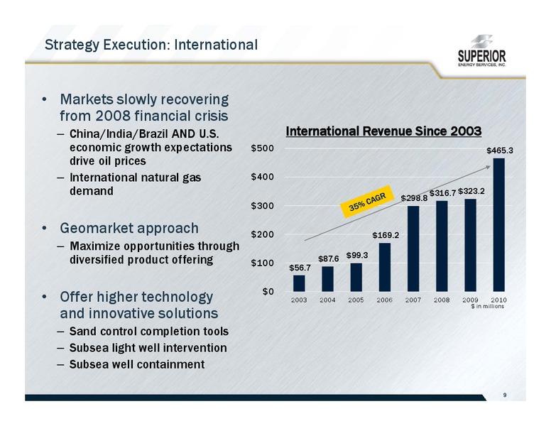 JOHNSON RICE ENERGY CONFERENCE – Superior Energy Services, Inc. – slide 9