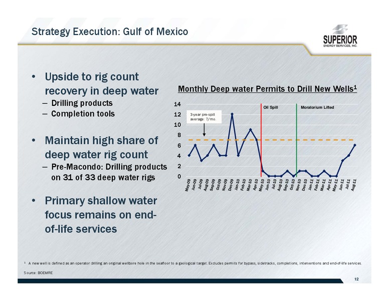 JOHNSON RICE ENERGY CONFERENCE – Superior Energy Services, Inc. – slide 12