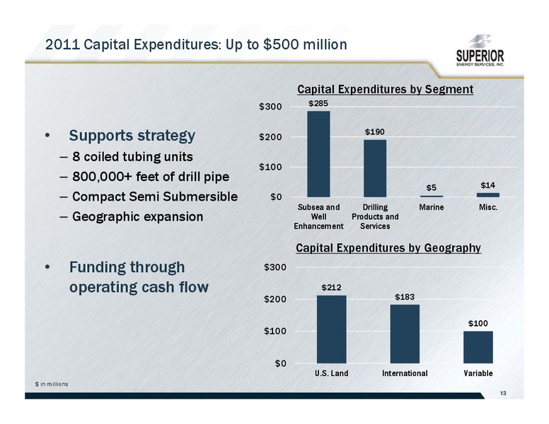 JOHNSON RICE ENERGY CONFERENCE – Superior Energy Services, Inc. – slide 13
