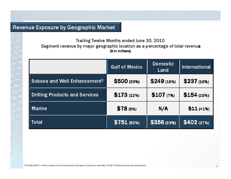 JOHNSON RICE ENERGY CONFERENCE – Superior Energy Services, Inc. – slide 4
