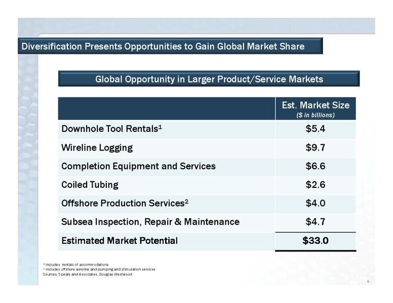 JOHNSON RICE ENERGY CONFERENCE – Superior Energy Services, Inc. – slide 6