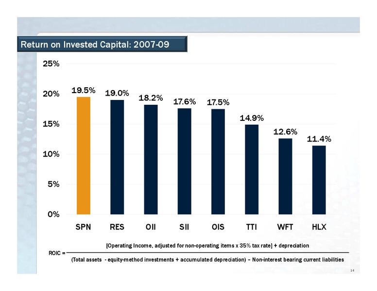 JOHNSON RICE ENERGY CONFERENCE – Superior Energy Services, Inc. – slide 14