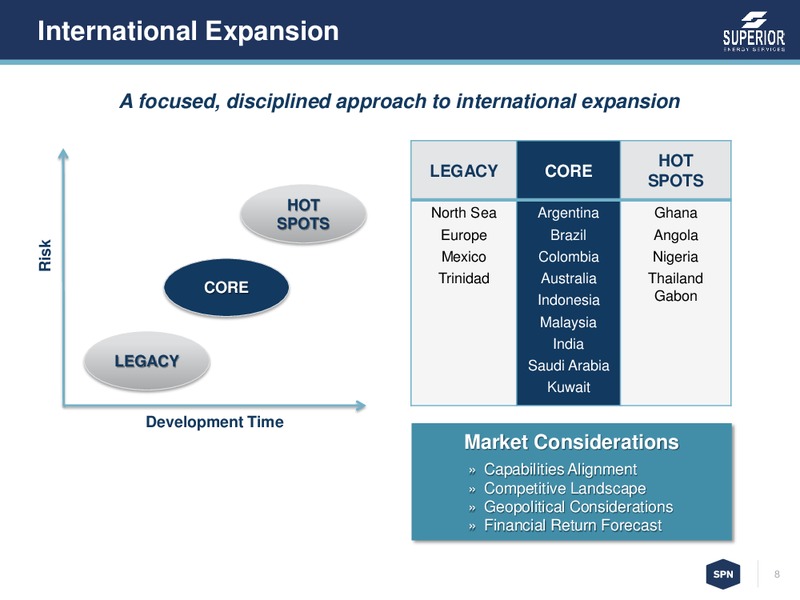 Jefferies 2015 Energy Conference – Superior Energy Services, Inc. – slide 7