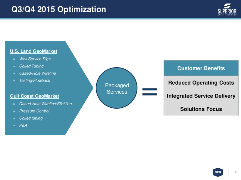 Jefferies 2015 Energy Conference – Superior Energy Services, Inc. – slide 11