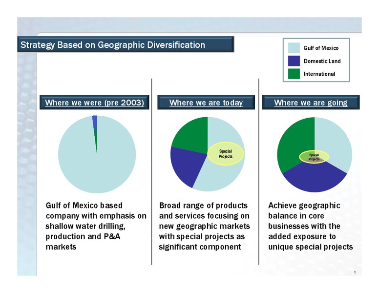 CITI 7TH ANNUAL USSMALL AND MID CAP CONFERENCE – Superior Energy Services, Inc. – slide 5