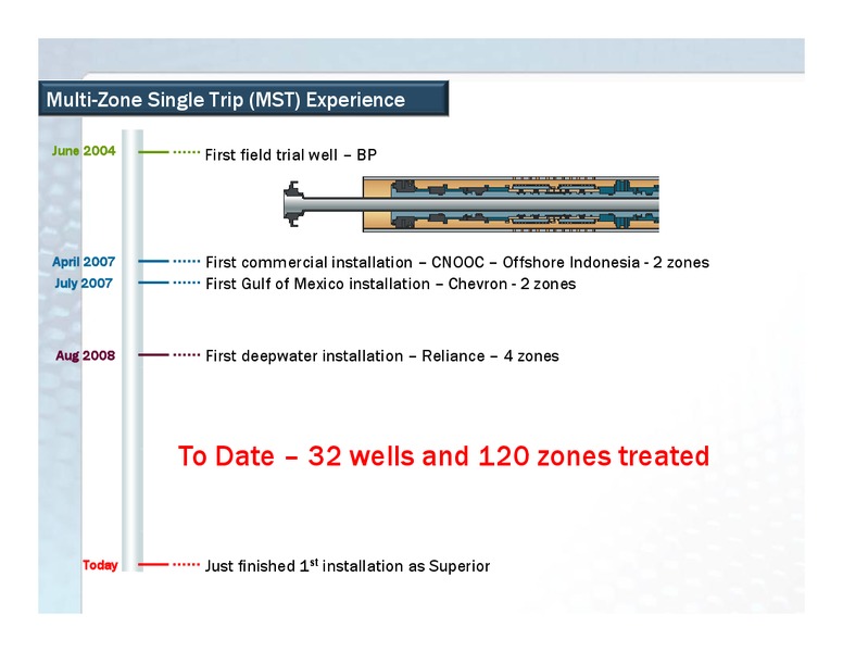 CITI 7TH ANNUAL USSMALL AND MID CAP CONFERENCE – Superior Energy Services, Inc. – slide 13