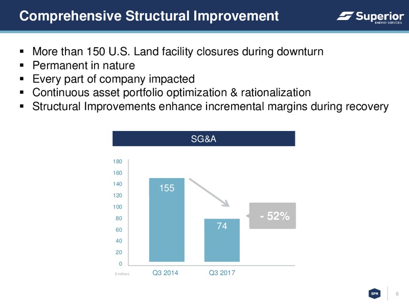 BAML 2017 Leveraged Finance Conference – Superior Energy Services, Inc. – slide 5
