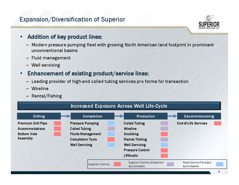 MERGER WITH COMPLETE PRODUCTION SERVICES – Superior Energy Services, Inc. – slide 5