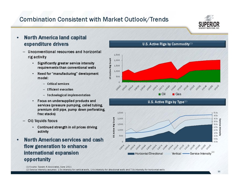 MERGER WITH COMPLETE PRODUCTION SERVICES – Superior Energy Services, Inc. – slide 10
