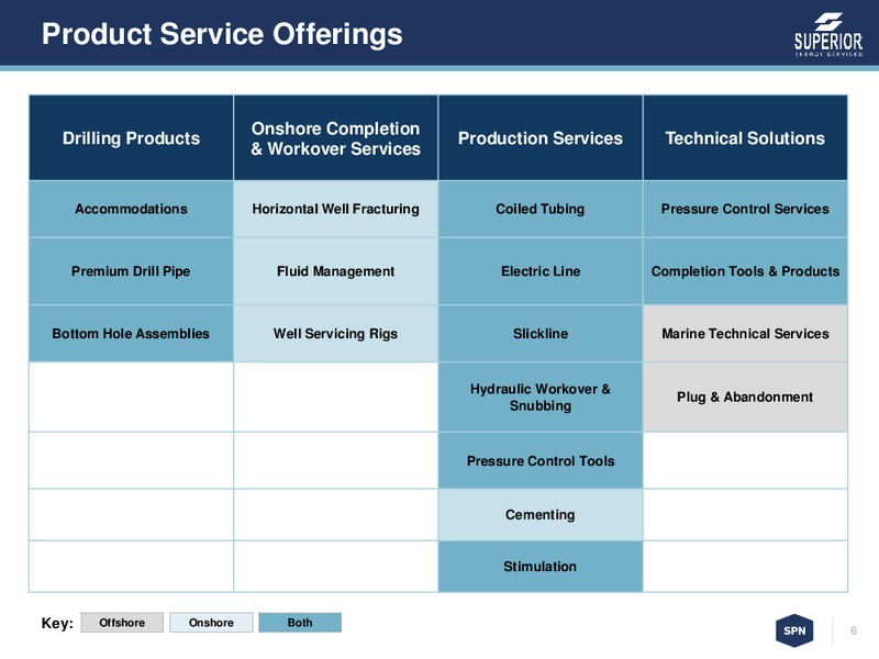 Cowen & Company Ultimate Energy Conference – Superior Energy Services, Inc. – slide 5