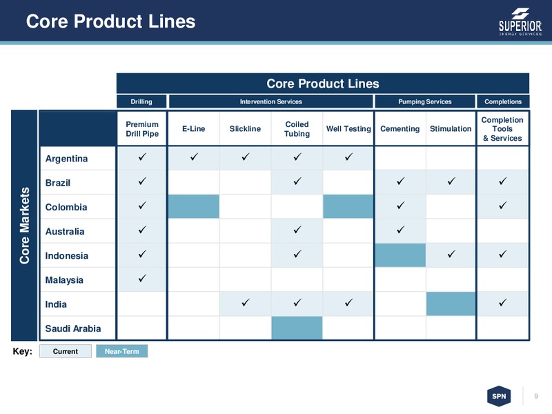 Cowen & Company Ultimate Energy Conference – Superior Energy Services, Inc. – slide 8