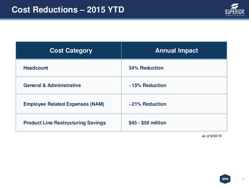 Cowen & Company Ultimate Energy Conference – Superior Energy Services, Inc. – slide 15