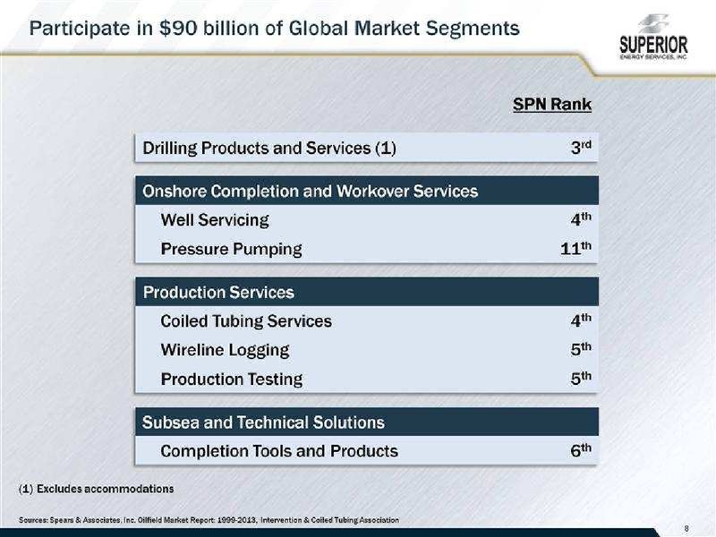 2013 COWEN ULTIMATE ENERGY CONFERENCE – Superior Energy Services, Inc. – slide 8