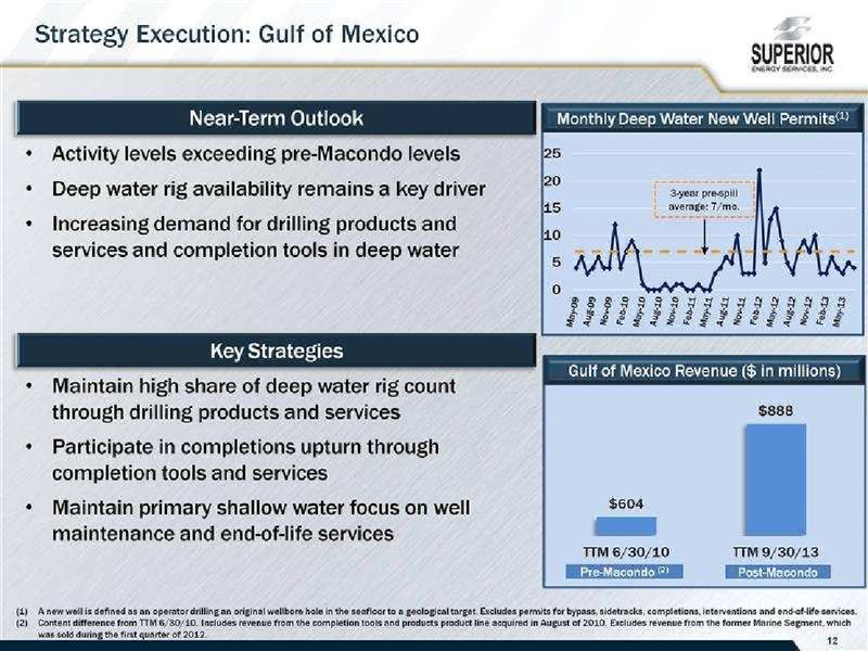 2013 COWEN ULTIMATE ENERGY CONFERENCE – Superior Energy Services, Inc. – slide 12