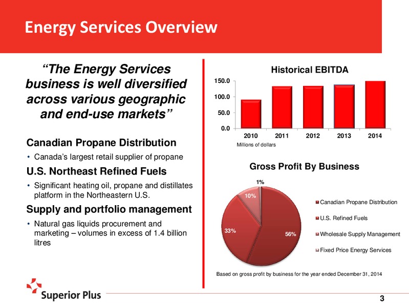 JUNE 2015 INVESTOR PRESENTATION – Superior Plus – slide 3