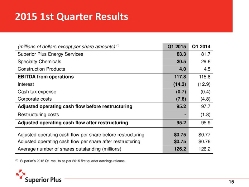 JUNE 2015 INVESTOR PRESENTATION – Superior Plus – slide 15