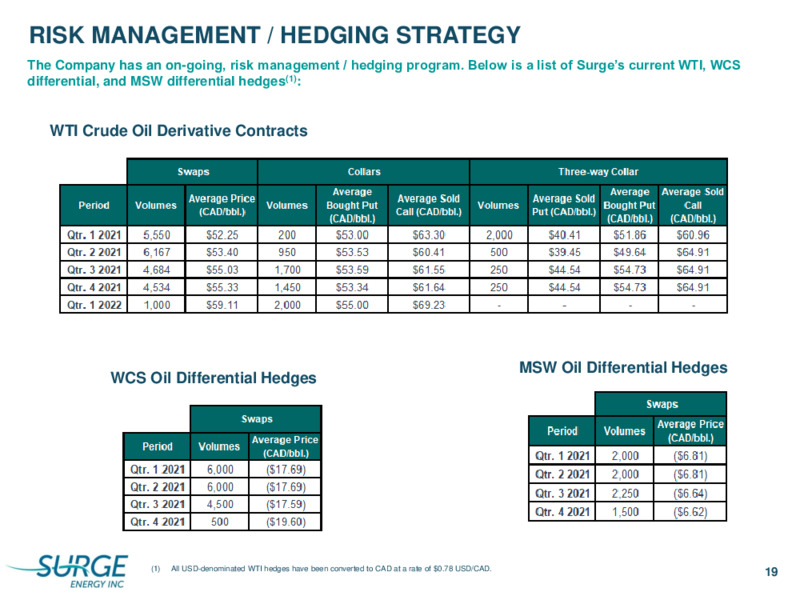 January 2021 Corporate Presentation – Surge Energy Inc – slide 19