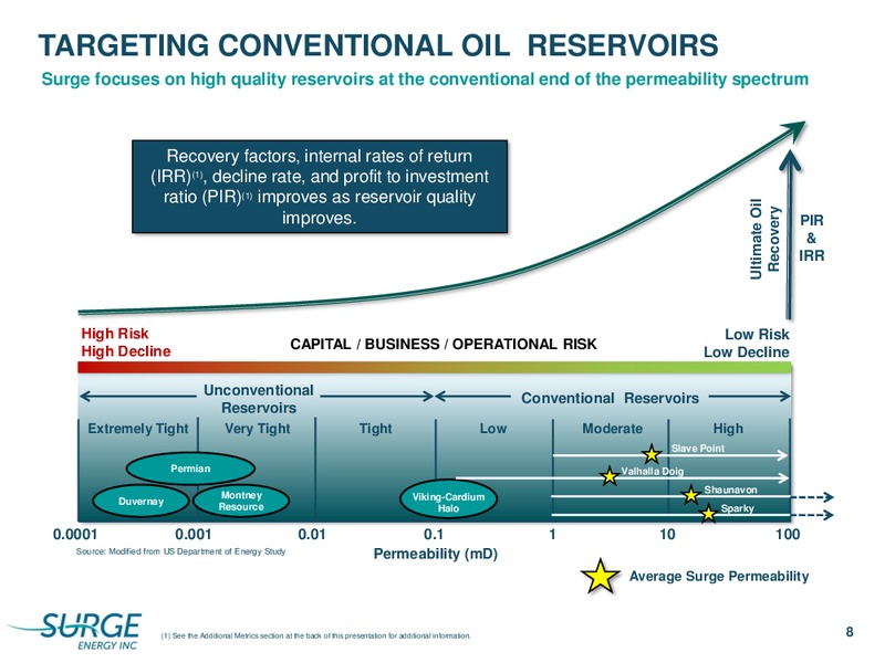 January 2020 Investor Presentation – Surge Energy Inc – slide 5