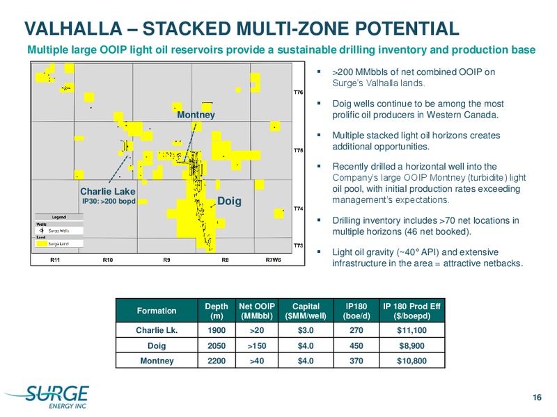 January 2020 Investor Presentation – Surge Energy Inc – slide 13