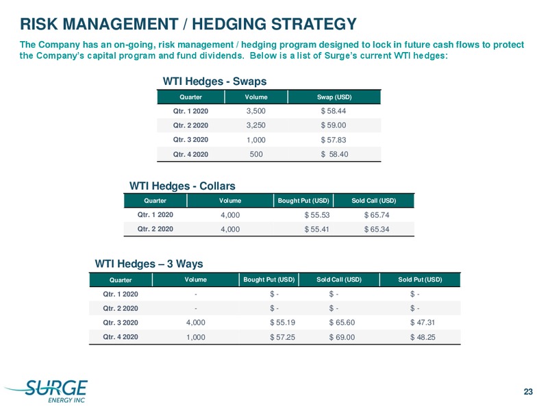 January 2020 Investor Presentation – Surge Energy Inc – slide 20