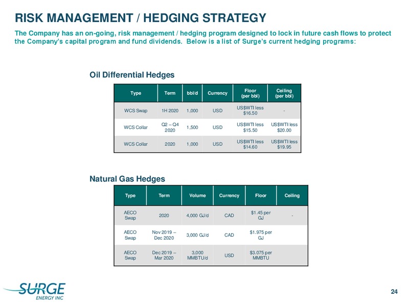 January 2020 Investor Presentation – Surge Energy Inc – slide 21