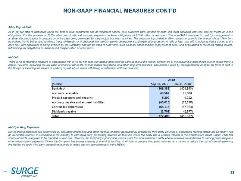 January 2020 Investor Presentation – Surge Energy Inc – slide 27